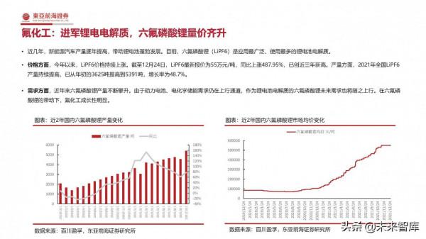 化工行業2022年投資策略：緊扣“碳中和”、把握週期下的成長
