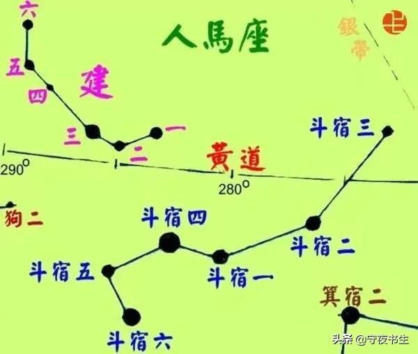 南斗六星的前世與今生