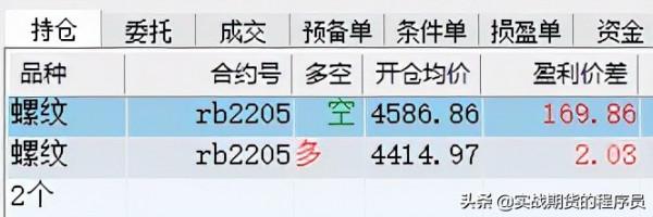 2021.12.22#螺紋鋼期貨RB2205#夜盤盤後