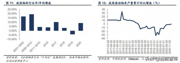 軸承行業：千億級市場，歐美日八大集團壟斷中高階，我國任重道遠