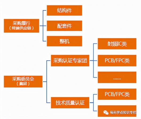 深度解讀華為供應鏈管理，它的優秀不是沒有道理