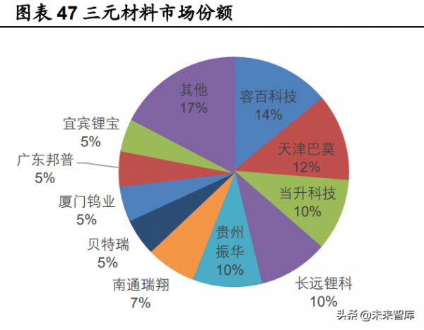 鋰電池行業深度研究：把握供需緊張環節與利潤分配