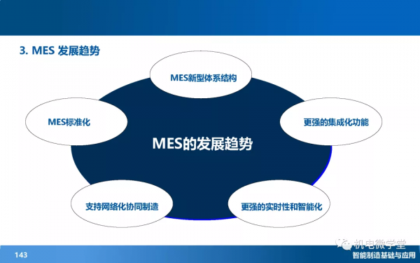 166頁PPT搞懂智慧製造數字化基礎