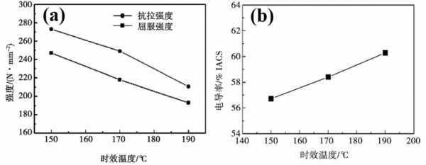 高電導率稀土改性鋁合金研究進展