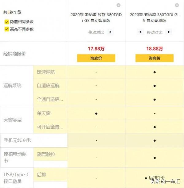 現代索納塔配置解讀,“脫胎換骨”後能否重回昔日高光時刻 現代索納塔配置解讀,“脫胎換骨”後能否重回昔日高光時刻