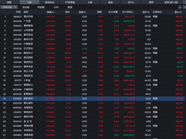 A股：突發謠言！市場一地雞毛，明日行情該如何操作？