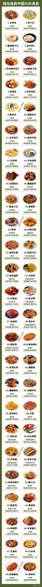 網友選出的中國最具代表性的50道特色美食