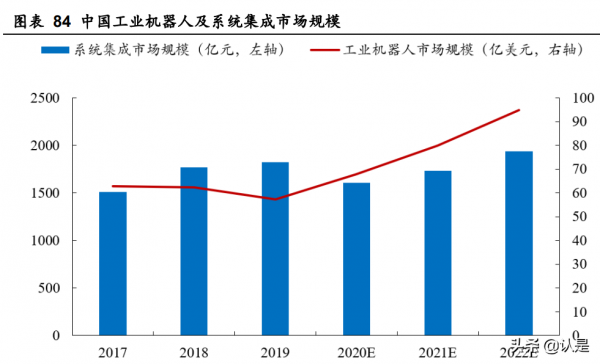 美的集團深度研究:價值鏈重塑精進效率,能力圈外移驅動成長 美的集團深度研究:價值鏈重塑精進效率,能力圈外移驅動成長
