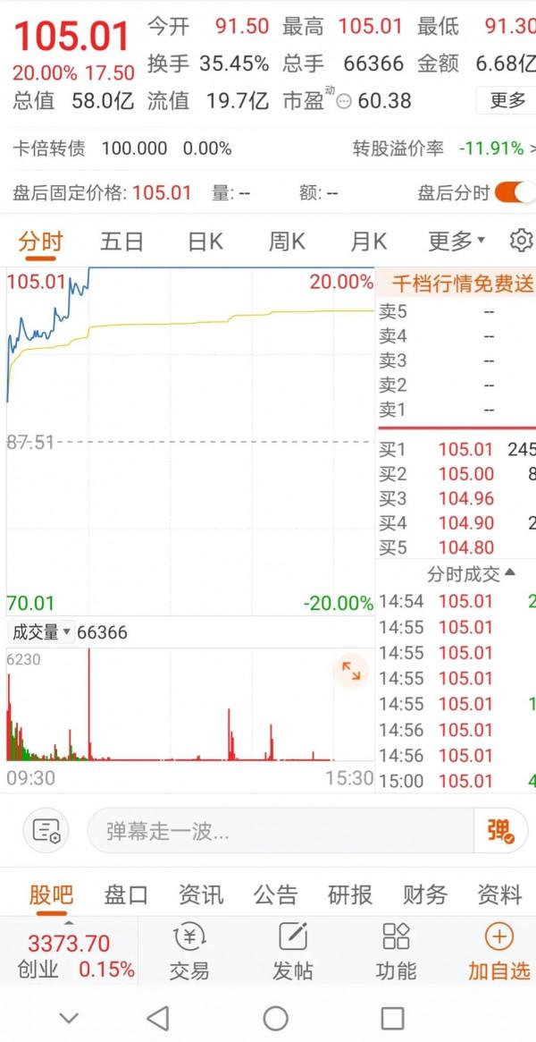 強勢賽道出妖股