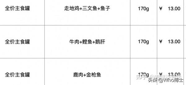 雙十一之貓罐頭推薦