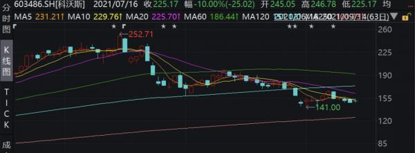 掃地機器人“雙雄會”：科沃斯更大，石頭科技更美？
