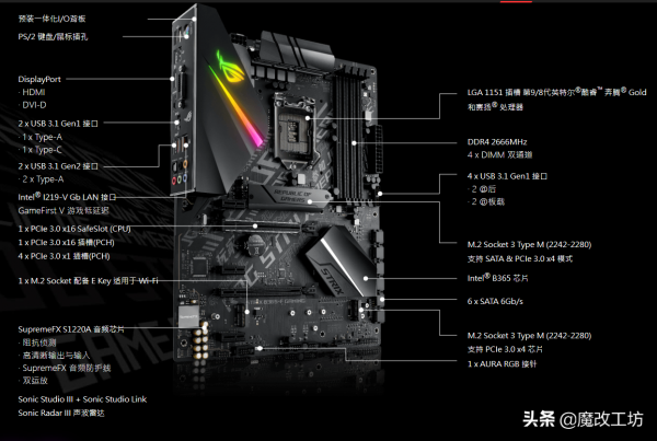 300元二手華碩ROG皇帝主機板怎麼淘？玩家國度+敗家之眼拒絕翻車