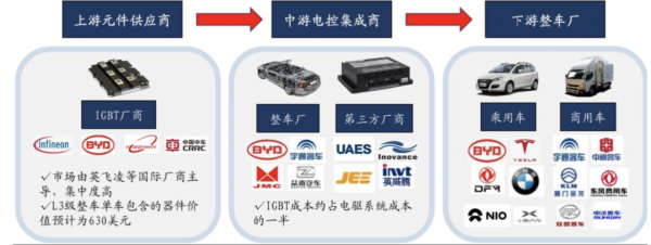 IGBT：新能源車核心功率器件，國產替代迎巨大機遇