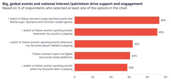做好女性體育營銷，品牌需要注意這三點