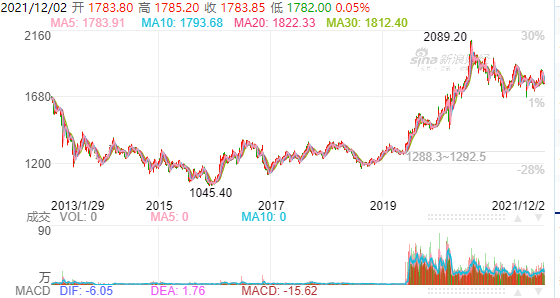 如果本輪印鈔導致全球物價上漲20%，那麼我們將承受多少？