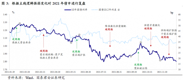 2021年全球資產覆盤：這一商品猛漲90%，悶聲發大財