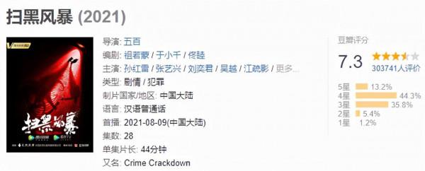 國慶追劇指南:優愛騰芒新劇全在這了,V榜豆瓣參考也有了 國慶追劇指南:優愛騰芒新劇全在這了,V榜豆瓣參考也有了