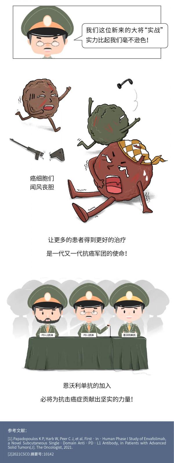 又添一員大將！新型PD-L1抗體恩沃利單抗正式加入中國抗癌軍團
