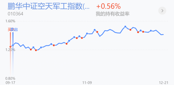 半導體領漲!新能源弱勢反彈減倉嗎?白酒、醫藥、證券、軍工策略 半導體領漲!新能源弱勢反彈減倉嗎?白酒、醫藥、證券、軍工策略
