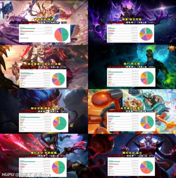 外服年度票選，2021年157位英雄最受歡迎面板，IG除了洛全部第一