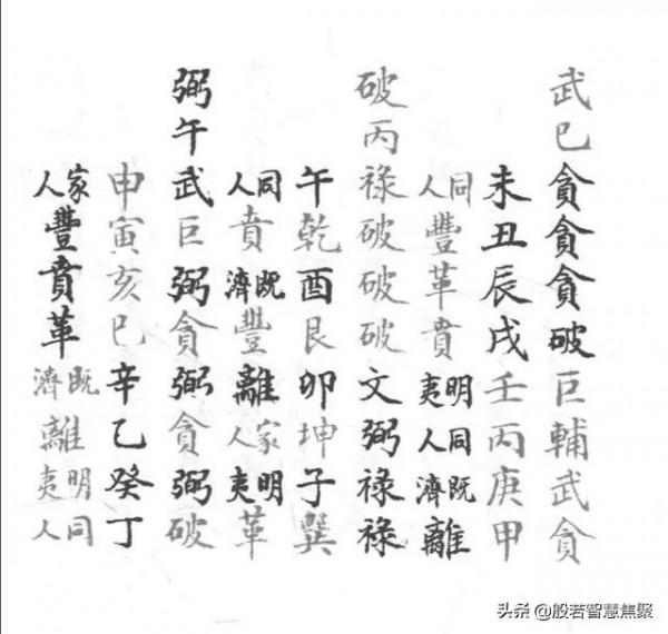 挨星配卦圖訣 挨星配卦圖訣