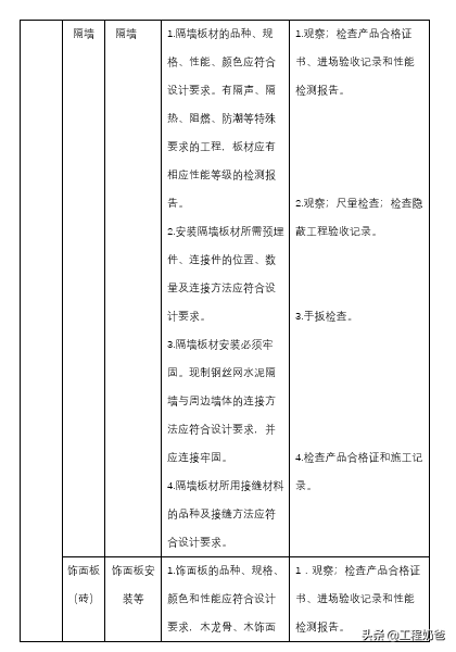 工程奶爸乾貨系列之《裝飾裝修監理工作手冊》上新