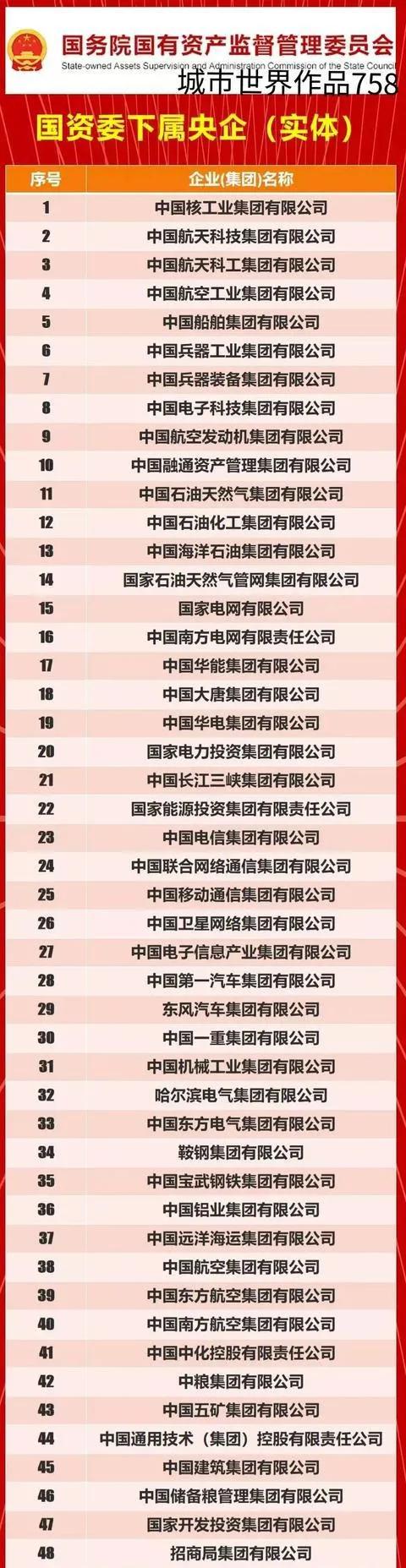 985大學畢業生簽約單位，很多都是上市國企，學歷真的改變命運