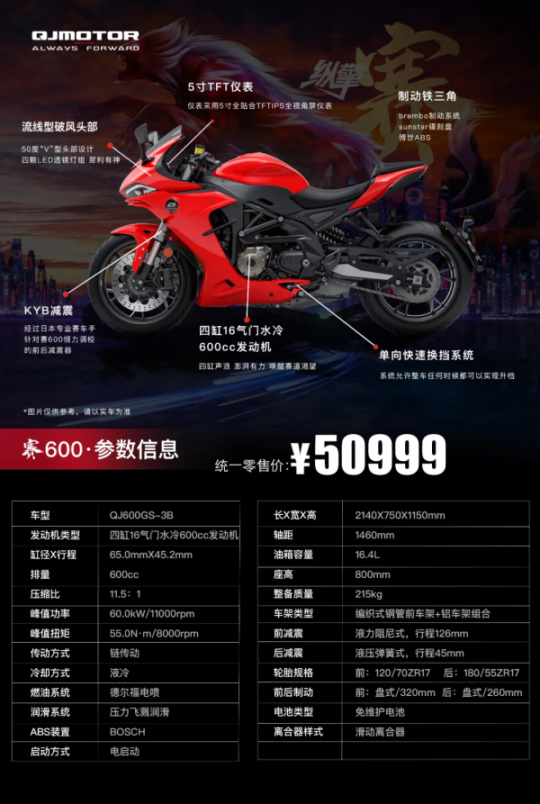 車友吐槽哪裡就改哪裡 QJMOTOR賽600改款曝光