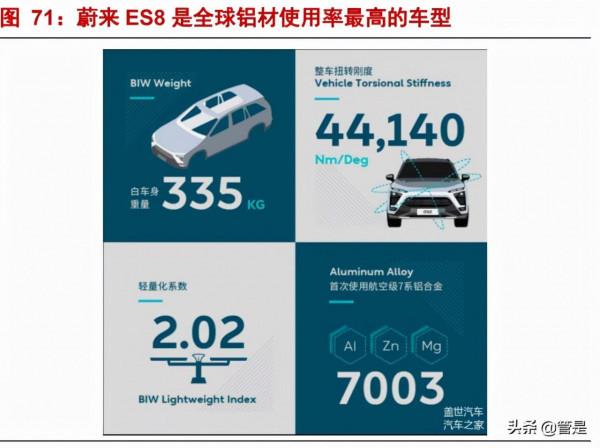 南山鋁業深度解析:中國+新能源車+汽車鋁板,三重因子疊加 南山鋁業深度解析:中國+新能源車+汽車鋁板,三重因子疊加