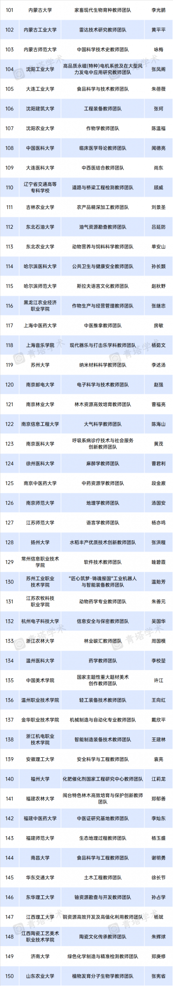 40餘位院士入選！教育部公佈重要名單
