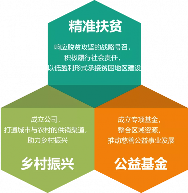 最佳化深耕，穩健經營，西部50強重磅釋出