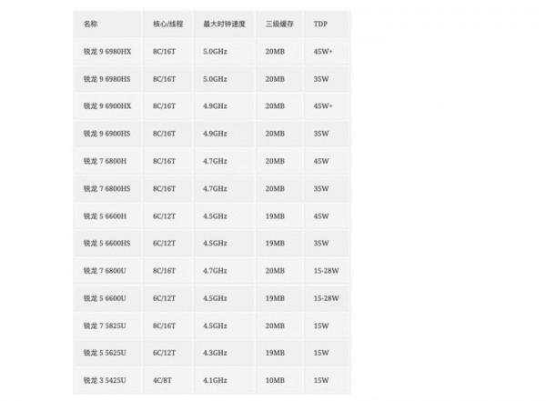 CES 2022 首日彙總，有趣有料的新品都在這了