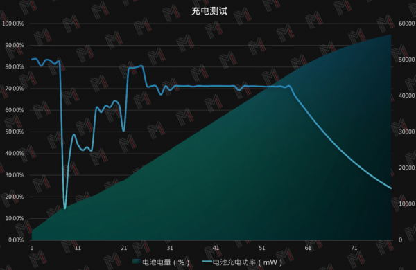 評測｜顏值效能兩不誤，就很Pro