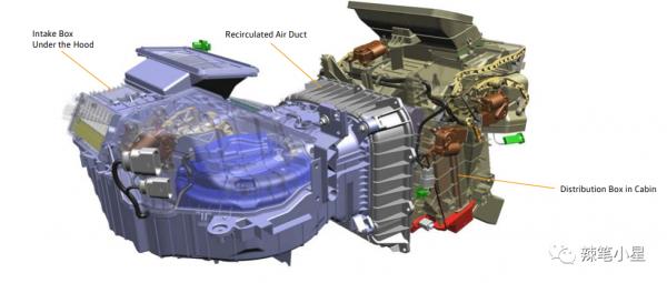 大眾純電動汽車熱泵熱管理系統