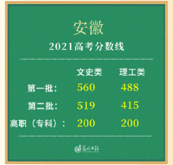 200分的大專和500分上大專有啥區別？聽聽過來人咋說，過於真實