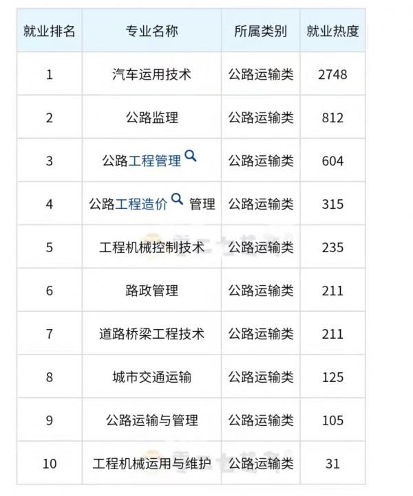 土木工程最吃香的三個專業是什麼?哪個最好就業? 土木工程最吃香的三個專業是什麼?哪個最好就業?