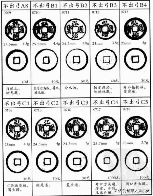 弘治中興——明孝宗朱祐樘