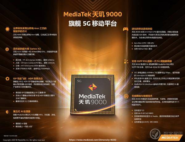 對標驍龍 8 Gen1!跑分超百萬的天璣 9000 釋出會定檔 對標驍龍 8 Gen1!跑分超百萬的天璣 9000 釋出會定檔