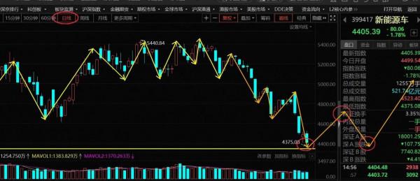 1.9號對於新能源車和光伏板塊的具體分析，你認為後市會如何走？