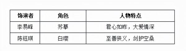 別再劇荒，2022年有這些古裝劇，值得期待
