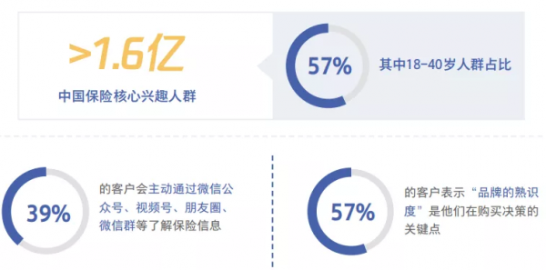 網際網路保險業務爆發的前夜? 網際網路保險業務爆發的前夜?