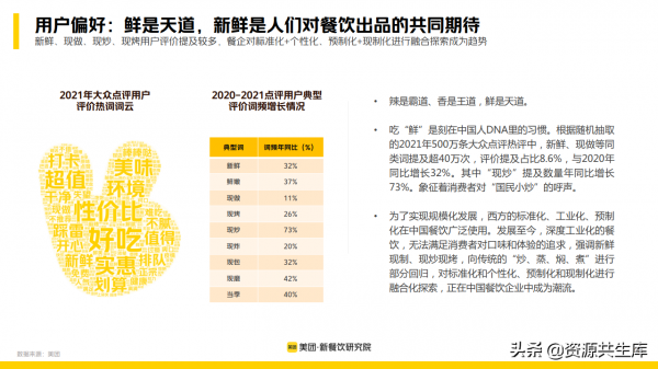 2022年新餐飲行業研究報告（餐飲未來8大發展趨勢）