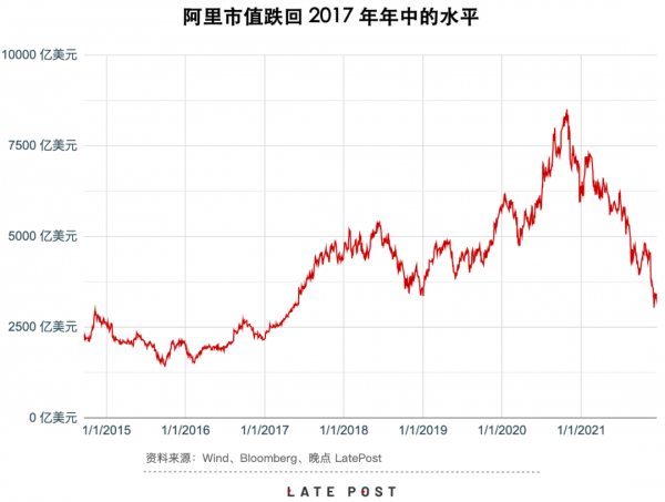 投資者大會的兩日，阿里的一年總結：進攻是最好的防守
