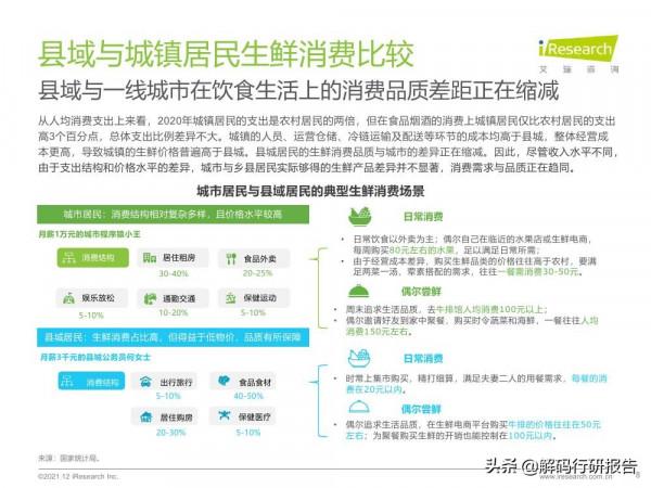 2021年縣城生鮮消費升級報告 2021年縣城生鮮消費升級報告