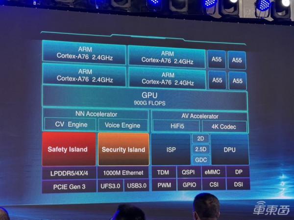 國內首顆7nm汽車芯釋出！對標高通8155，李書福發影片祝賀