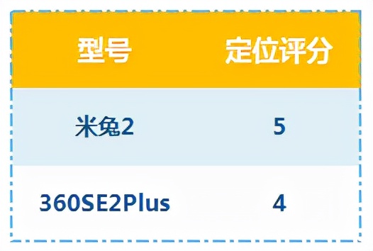 功能再多看這幾點就夠了！兒童手錶評測