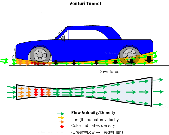 為什麼跑車的設計都很誇張,降低風阻可以從哪些方面入手? 為什麼跑車的設計都很誇張,降低風阻可以從哪些方面入手?