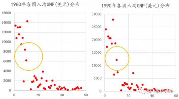 10年之內,中國將變成發達國家? 10年之內,中國將變成發達國家?