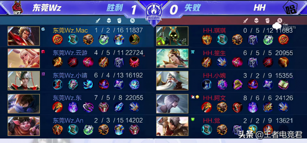 挑戰者杯快訊：戰況激烈六支戰隊積三分，HI擊敗HH斬獲首勝