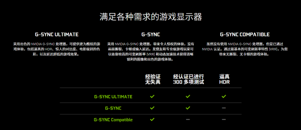 黑科技加持，毫秒定勝負！AGON PRO旗艦新品AG274QG重磅上市